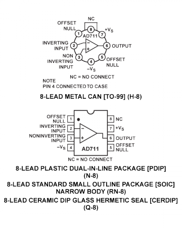 AD711 scheme