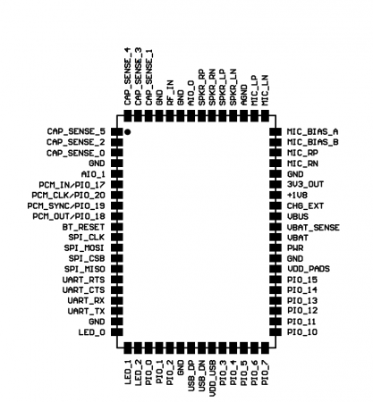 распиновка  CSR8670.PNG