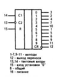 Микросхемы К561ИЕ8, К176ИЕ8 и CD4017A.