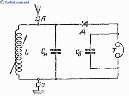 Принципиальная схема приёмника Оганова