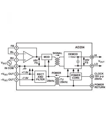 AD204 scheme