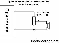 Схема включения динамика через переменный резистор для регулировки громкости приемника или мини-колонки.