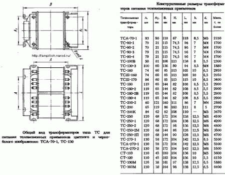 Параметры трансформаторов ТС(А)-70,       ТС(А)-90, ТС-160, ТС-180, ТС-250. Справочный листочек