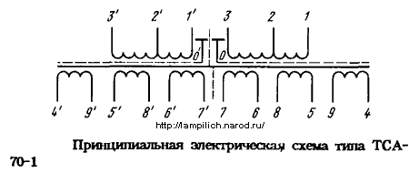 Трансформаторы ТС(А)-70, ТС(А)-90, ТС-160, ТС-180, ТС-250. Выводы обмоток катушек