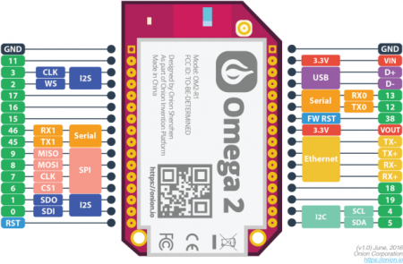 Расположение и назначение пинов на мини-компьютере Omega 2.