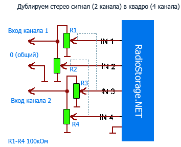 Подключаем стерео сигнал к усилителю с четырьмя входами